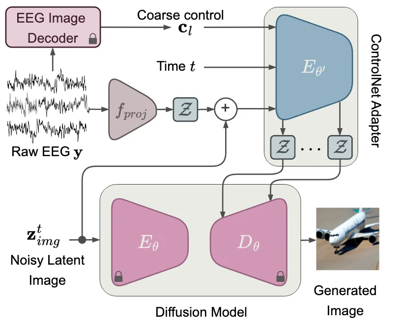 GWIT model architecture