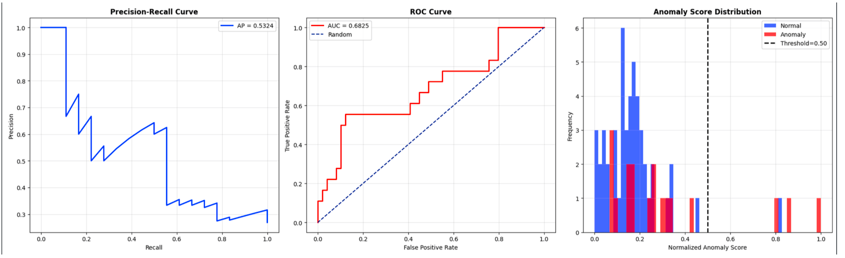 Semi-Supervised Anomaly Detection project cover