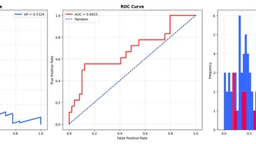 Semi-Supervised Anomaly Detection
