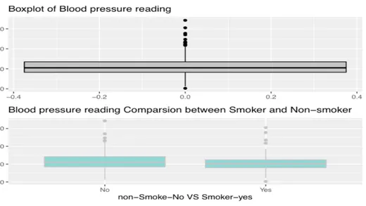 Blood Pressure Analysis