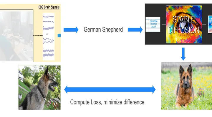 EEG-based visual reconstruction