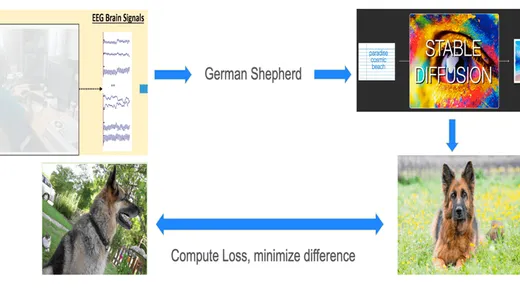 EEG-based visual reconstruction