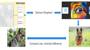 EEG-based visual reconstruction
