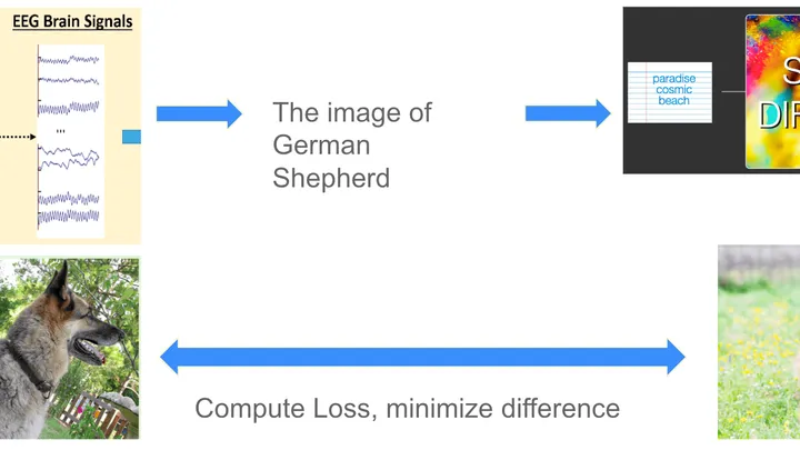 EEG-based visual reconstruction